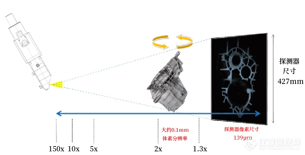 奥影科普 | 如何计算工业CT的空间分辨率？