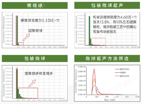 纳米粒度仪（粒径+浓度）