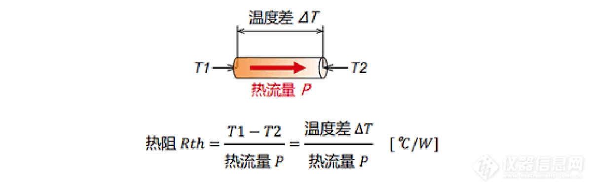 技术分享 | 热阻、热容及热传递过程的类比理解