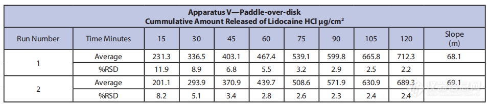 【Hanson】使用垂直扩散池进行透皮贴剂释放测试