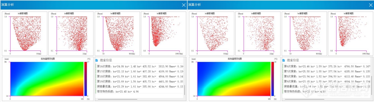 应用案例 | 方壳电池导热系数与SOC关系研究