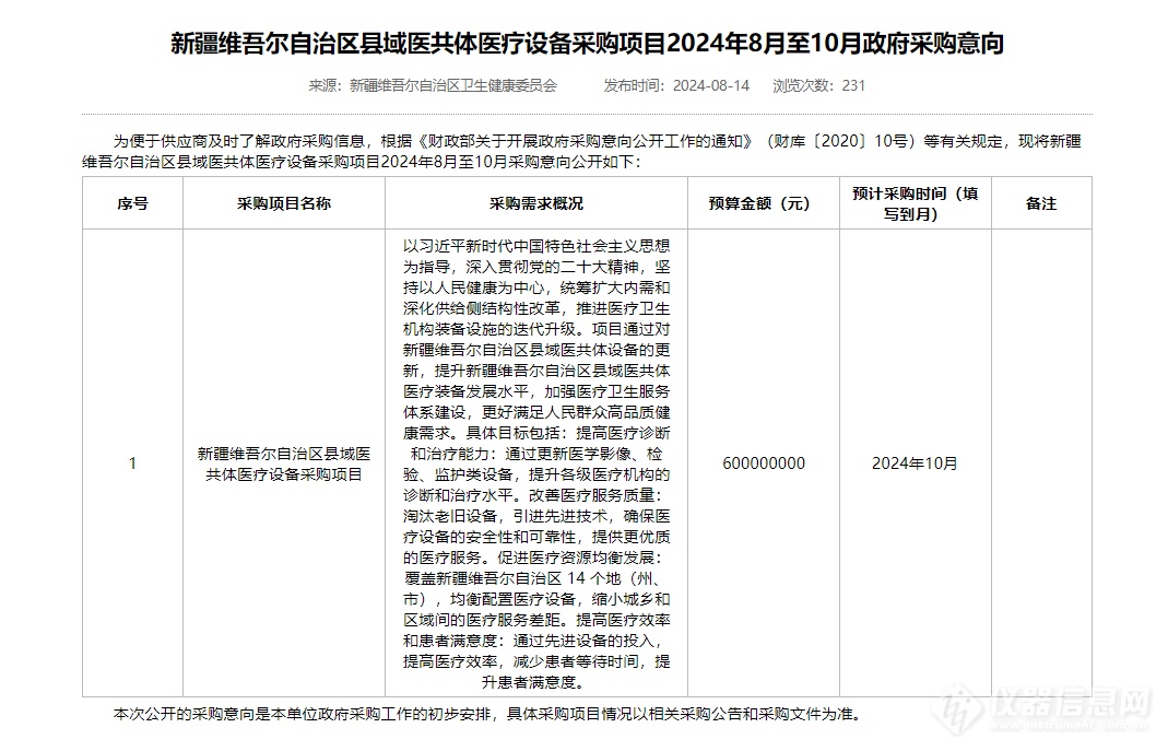 超9亿！又一省公布医疗设备更新采购意向