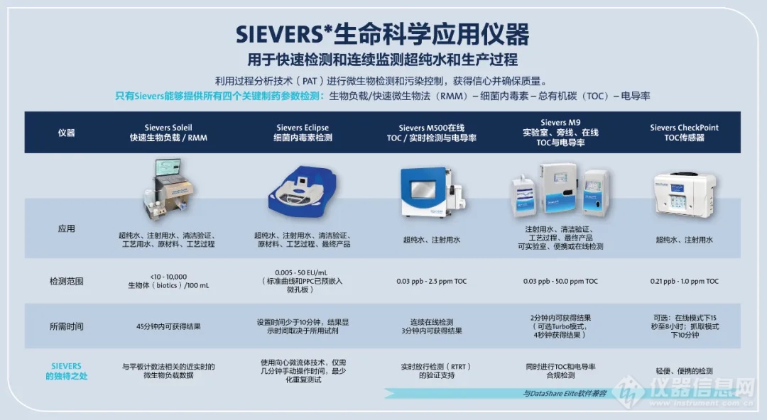 制药行业：在可持续性与合规性之间实现平衡