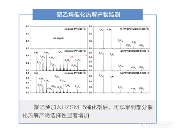 实验室桌面质谱仪 ProC-2 应用实例