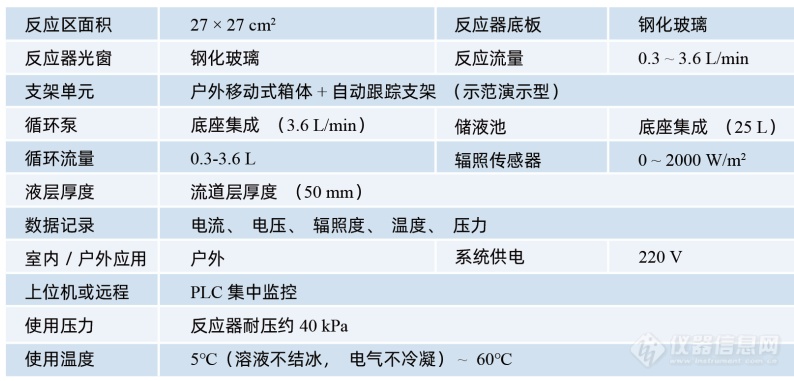 人工向日葵：追着太阳转的光化学反应装置