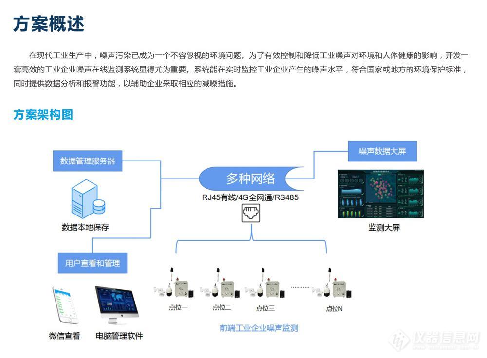 工业噪音排污许可测量管控 企业园区微型噪声自动监测站