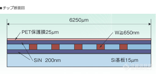 玉崎供应JIMA日本RT RC-04微焦点 X 射线测试片 X 射线微分辨率图