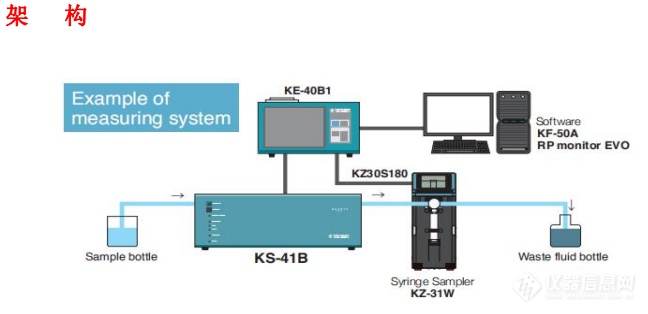 日本RION测光阻专用液体粒子计数器: KS-41A, KS-41B