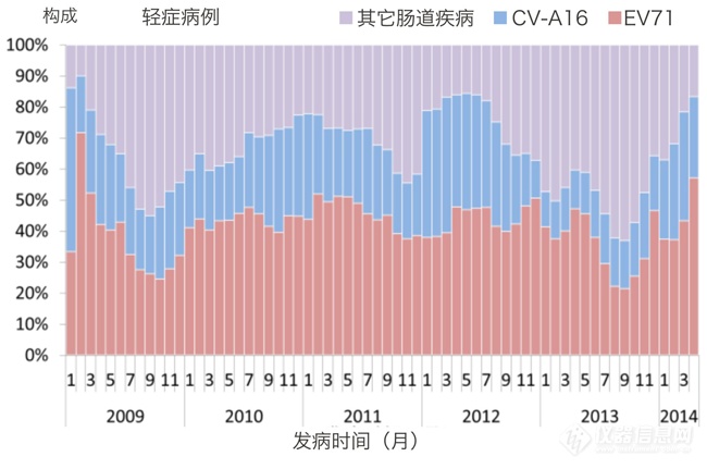 肠道病毒核酸检测系列产品（荧光PCR法）