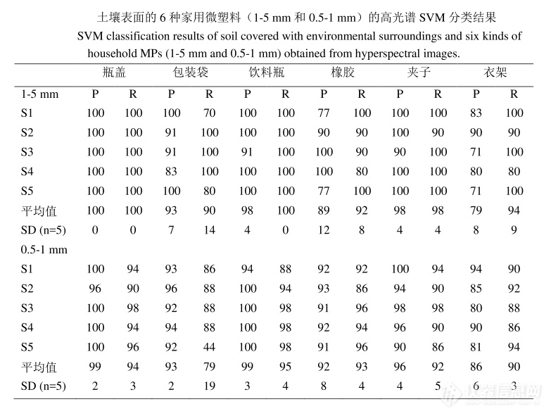 高光谱成像技术在土壤微塑料检测中的应用与探索