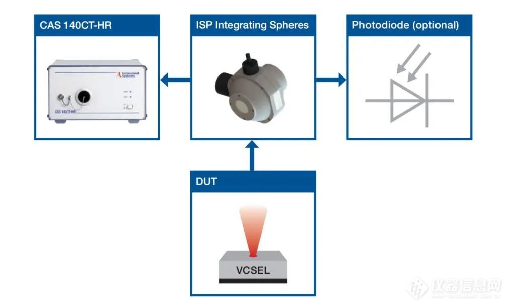 生产线环境下的VCSEL测量解决方案
