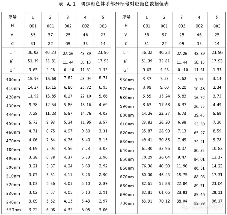 如何测色差？纺织品色差的评价方法