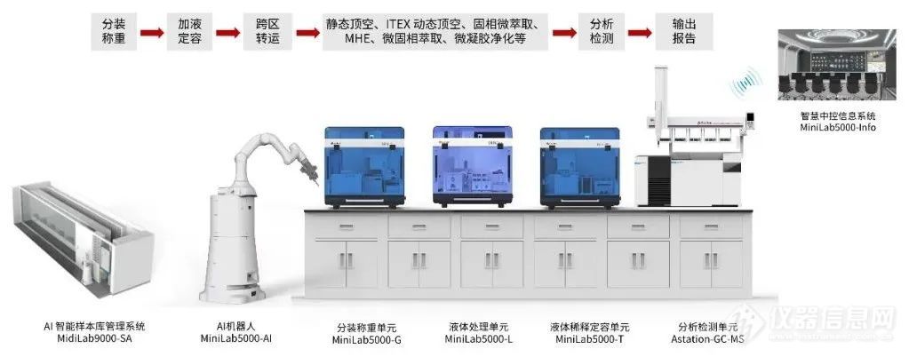 您敢想，我们就能做——莱伯泰科智能自动化前处理模块设计，打造客户定制化新高度