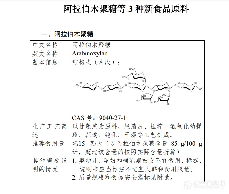 关于阿拉伯木聚糖等8种“三新食品”的公告与解读