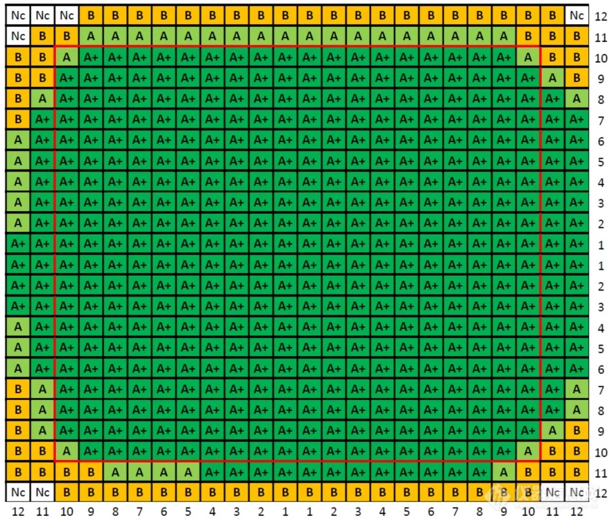 我司A+A+A+级大面积LED太阳光模拟器在武汉大学安装成功！