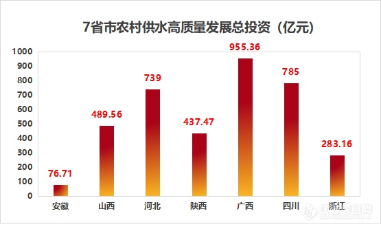 29省市农村供水高质量发展规划，掀起仪器采购热潮！