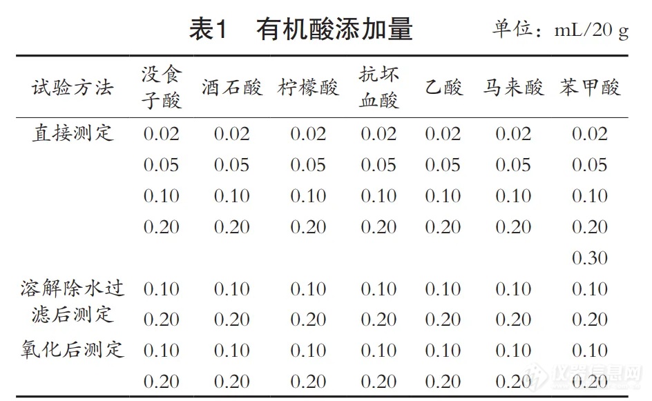 用户论文丨有机酸对油脂酸价测定的影响