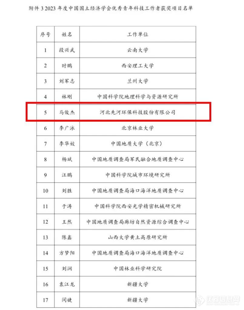 喜报 | 科技创新引领未来，先河环保荣获多项荣誉