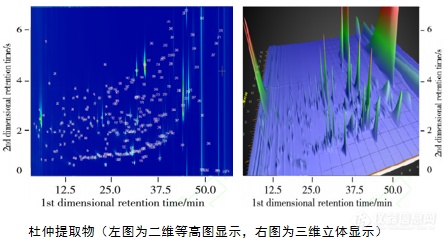 仪器推荐|GCxGCTOFMS 3300型全二维气相色谱飞行时间质谱仪