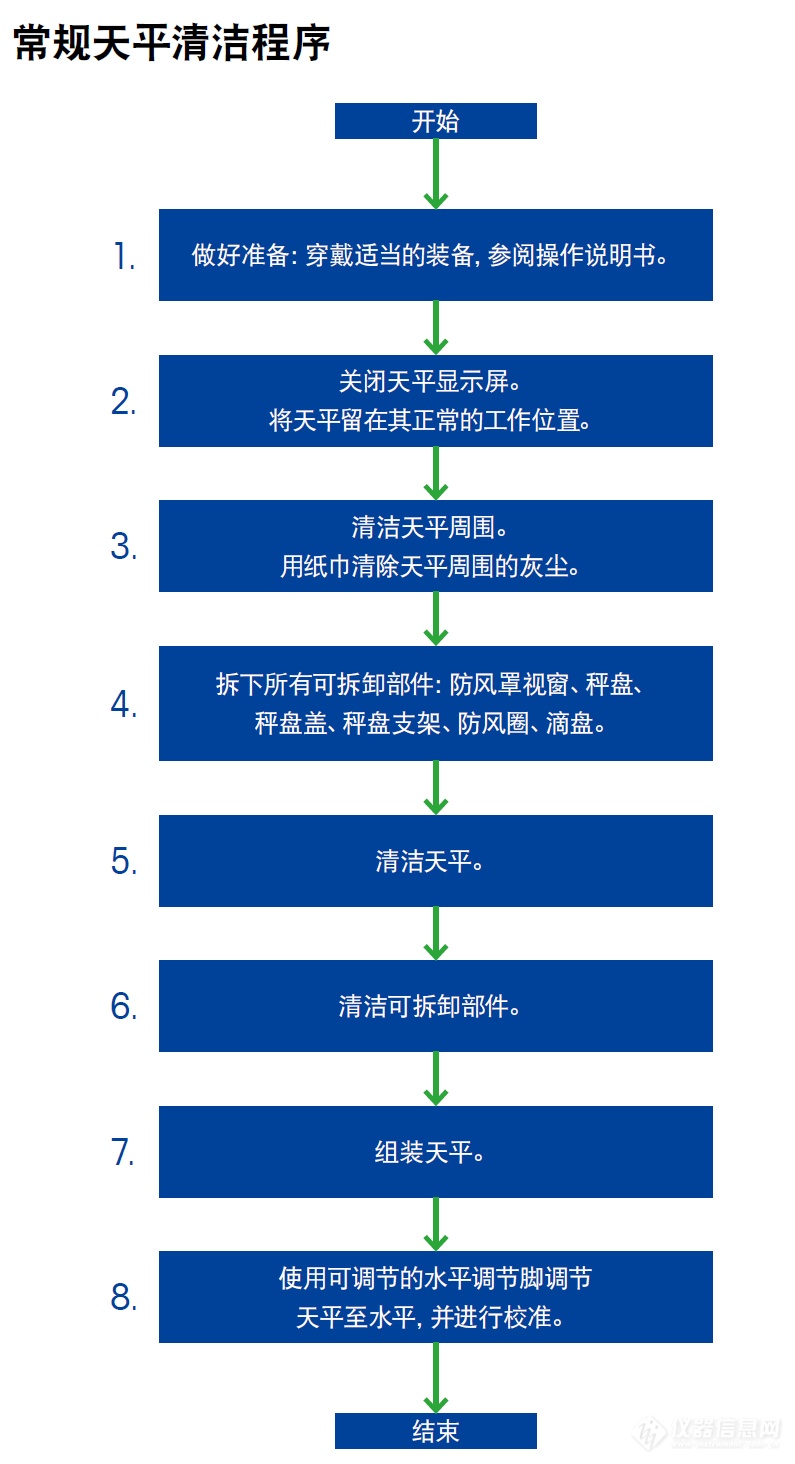 【梅特勒托利多天平新品专栏】如何应对腐蚀性样品称量