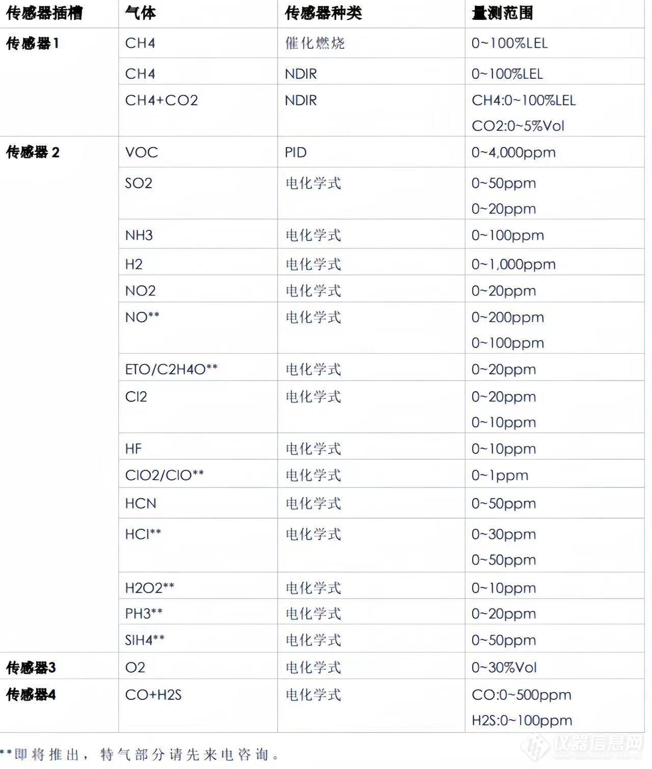 韩国SENKO泵吸456合一详图3.jpg