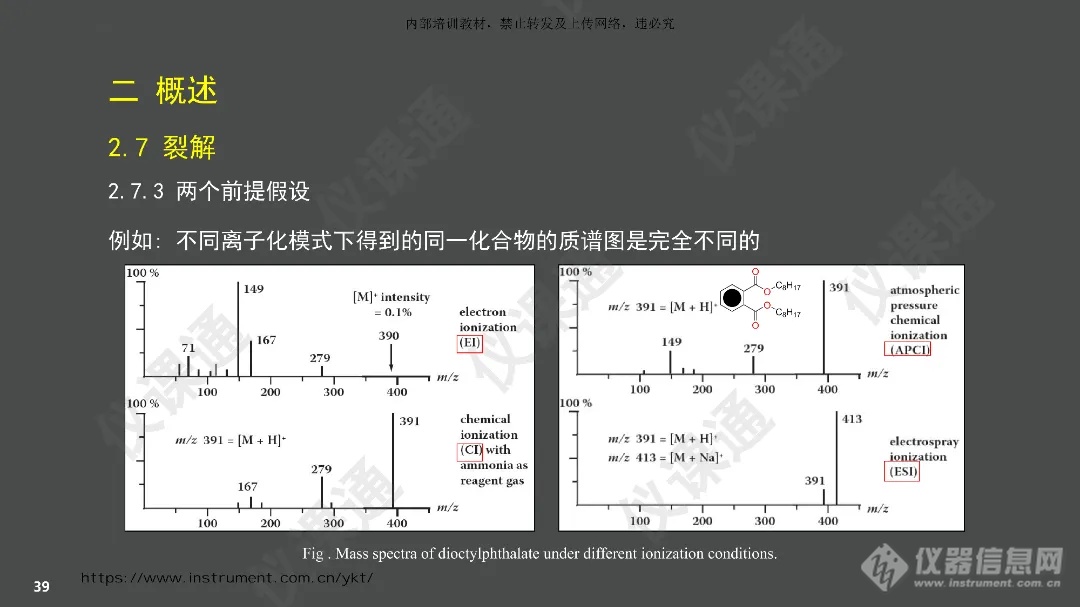 有机质谱谱图实操知识大全：700+页学习讲义免费领