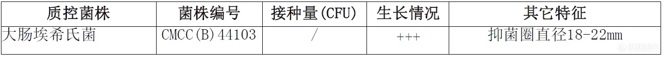 营养琼脂培养基微生物灵敏度试验