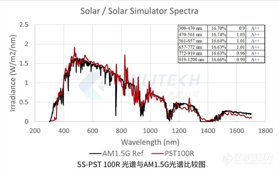 Nat. Energy. 8月必读 Sargent团队全钙钛矿叠层太阳能电池PCE效率28.8%