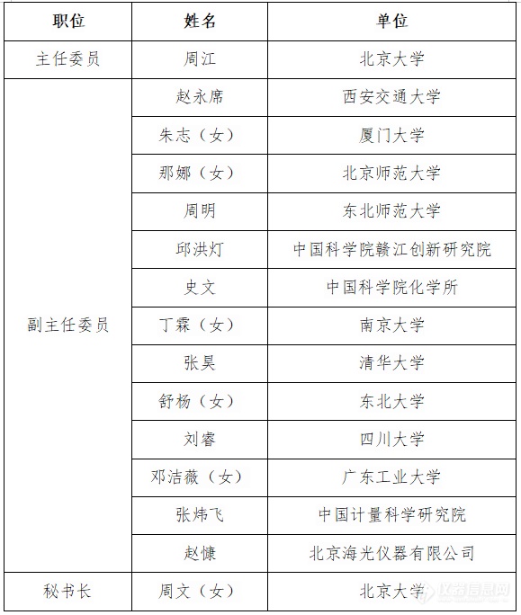 青年才俊汇集 高端学术交流 |第十八届全国青年分析测试学术报告会暨青委会换届大会在桂林召开