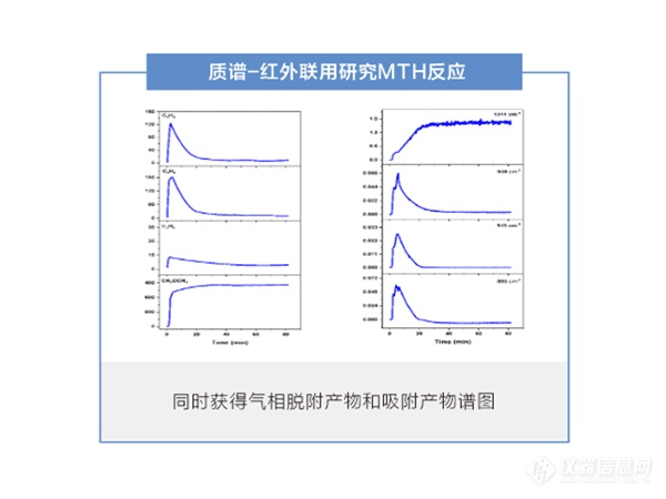 实验室桌面质谱仪 ProC-2 应用实例