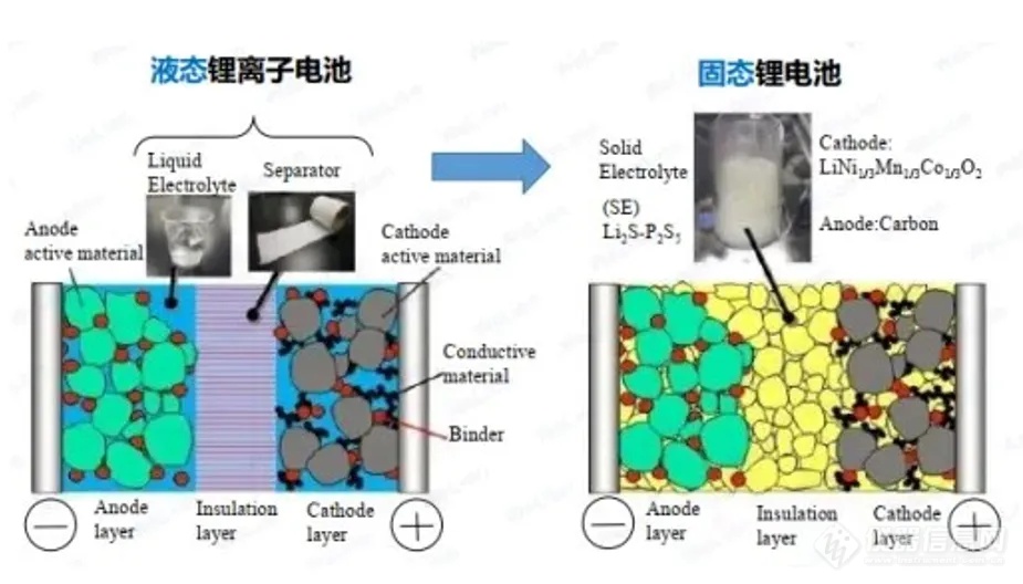 【热点应用】Mastersizer3000激光粒度仪干法表征硫化固体电解质粒径大小及分布