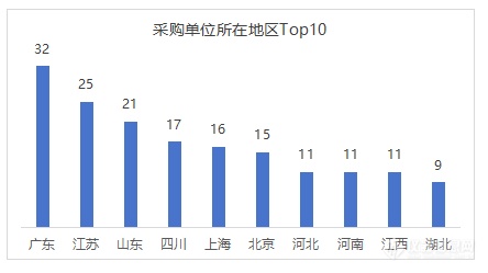 别错过！“农村供水”迎上亿采购重大机遇