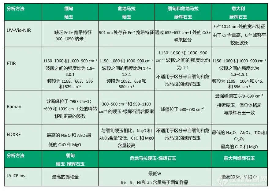 准确率高达100% | 靠谱的LA-ICPMS 翡翠原产地鉴别方法 