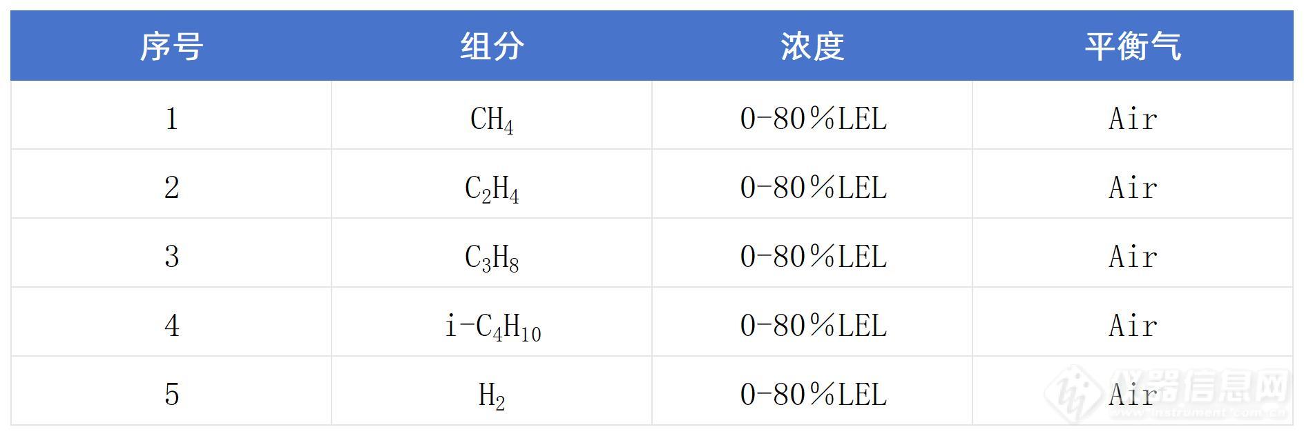 可燃气体报警仪用标准体_Sheet1.jpg