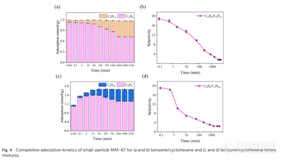 【JMCA】苯和环己烷、环己烯在微孔金属唑骨架中的快速吸附和动力学分离