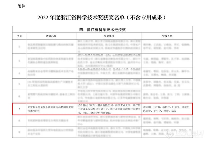 思看科技荣获2022年度浙江省科学技术进步奖二等奖