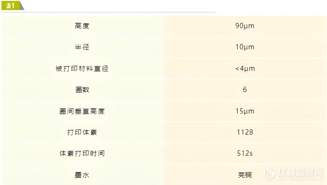 使用飞纳电镜对 3D 打印金属微弹簧进行原位电性能测试！