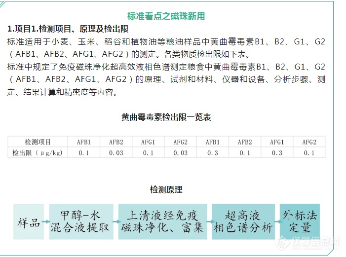 免疫磁珠在粮油检验新标准-黄曲霉毒素测定中的应用-全自动毒素磁珠净化仪