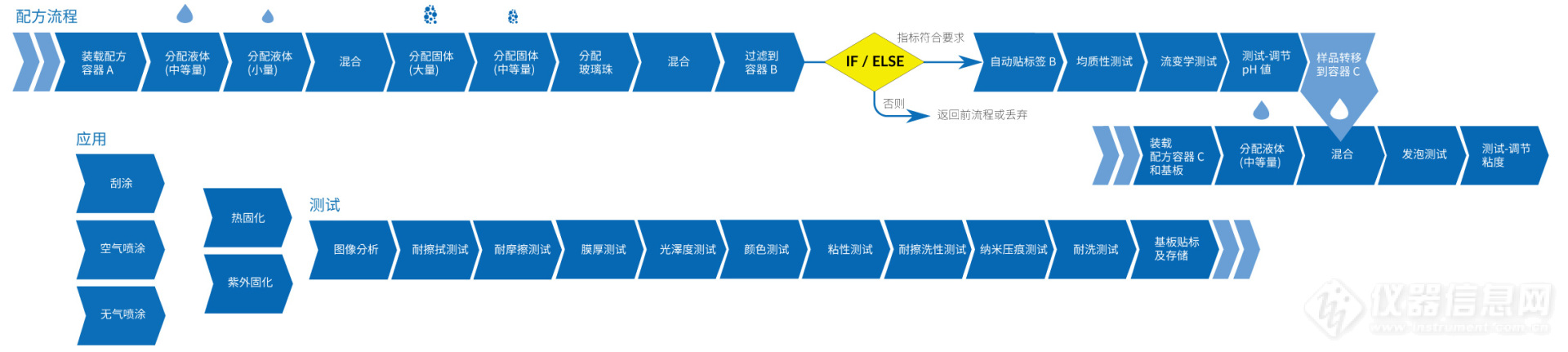 BR_FLEXSHUTTLE PAINTS & COATINGS_CN.jpg