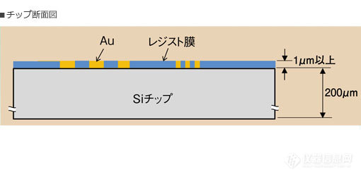 玉崎供应JIMA日本RT RC-04微焦点 X 射线测试片 X 射线微分辨率图