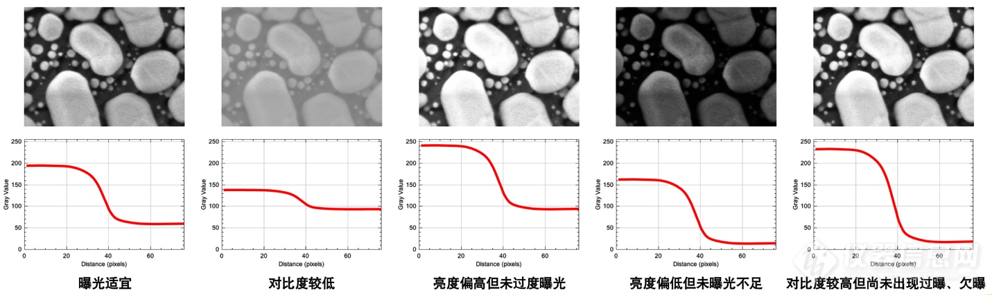 粒子束成像设备的分辨能力测试原理和测试方式