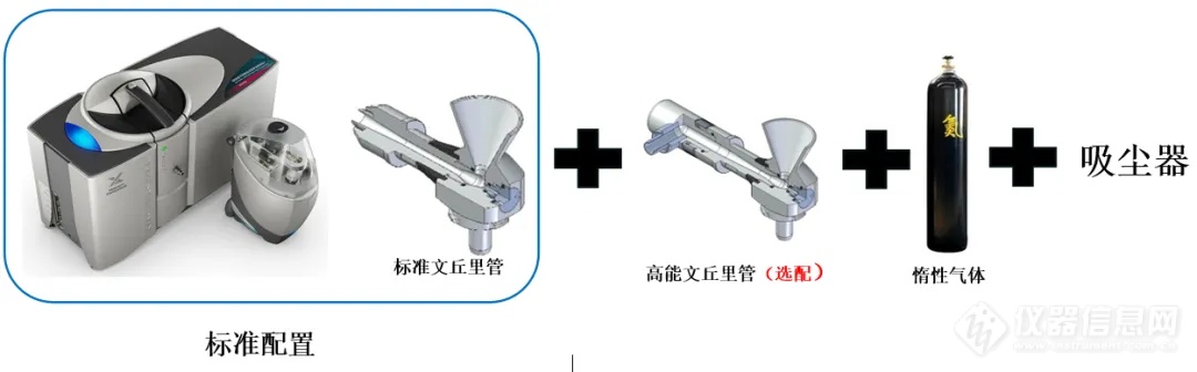 【热点应用】Mastersizer3000激光粒度仪干法表征硫化固体电解质粒径大小及分布