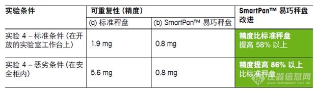 天平新品专栏 | 如何应对复杂恶劣环境下的称量？