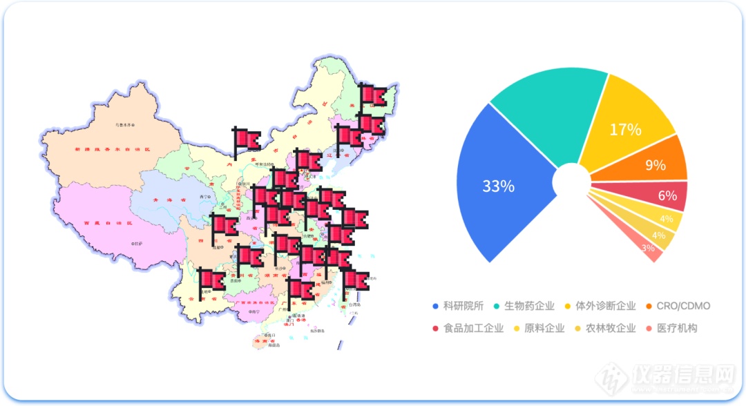 量准顶尖技术加持，权威认可的亲和力检测服务百家科研客户