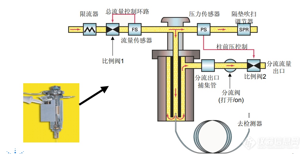 Agilent 6890 进样口详解