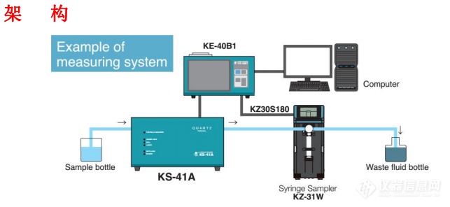 日本RION测光阻专用液体粒子计数器: KS-41A, KS-41B