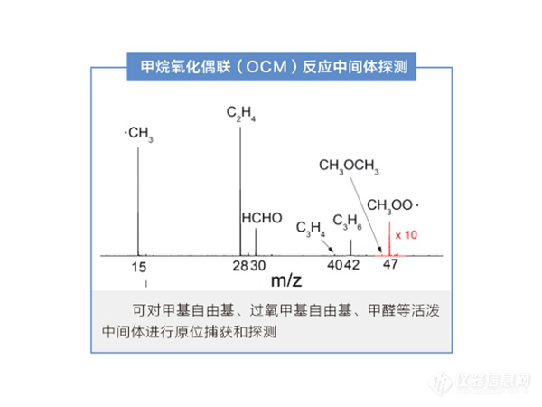 实验室桌面质谱仪 ProC-2 应用实例