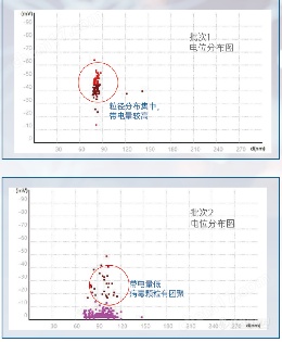 纳米粒度及电位分析仪