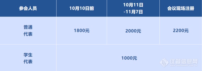 【二轮通知】首届分析科学与仪器大会将在成都召开