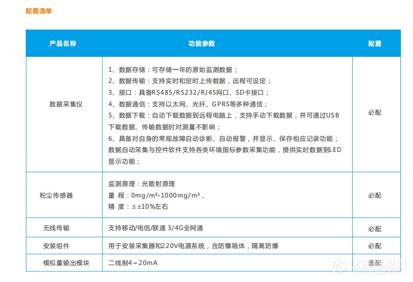 工业安全粉尘监测预警系统 可燃性粉尘浓度监测体系建设